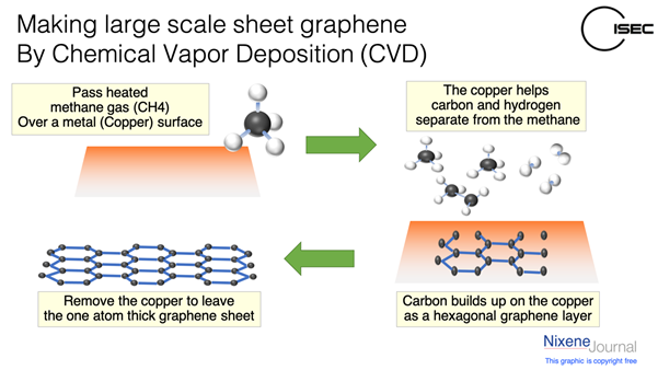 05%20Speed%20of%20Graphene%202.png