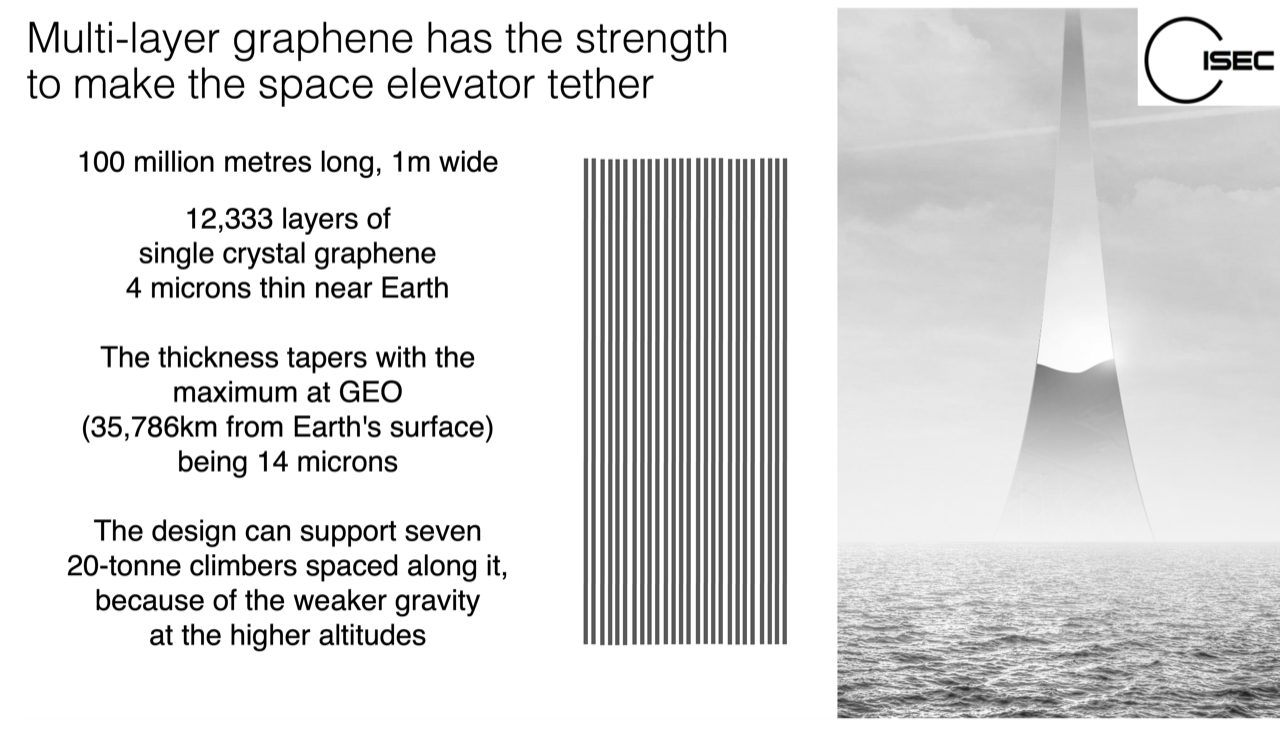 06%20Tether%20Materials%20Graphene%2001.png