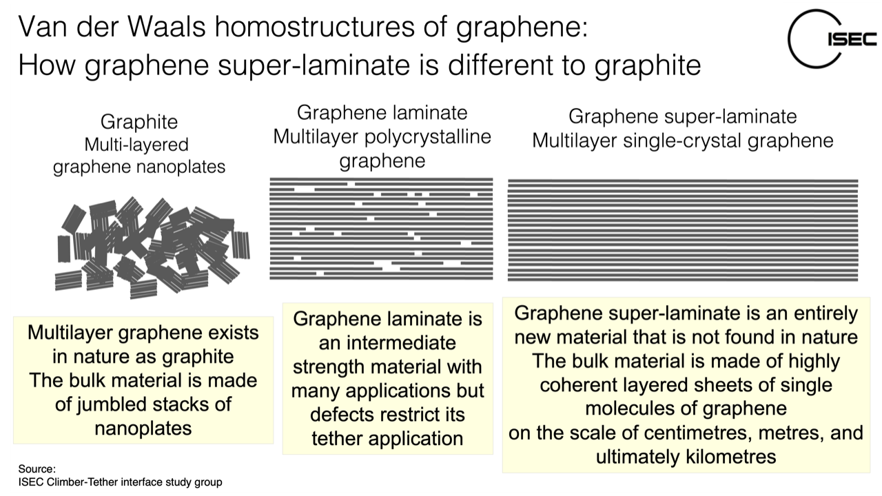 06%20Tether%20Materials%20Graphene%2002.png