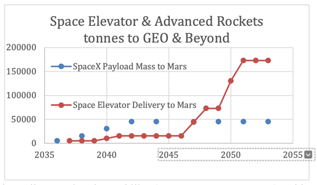 07%20Space%20Elevator%20Perspective%20graphic%202%20fixed.png