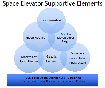 08%20Space%20Elevator%20Perspective%20graphic.png